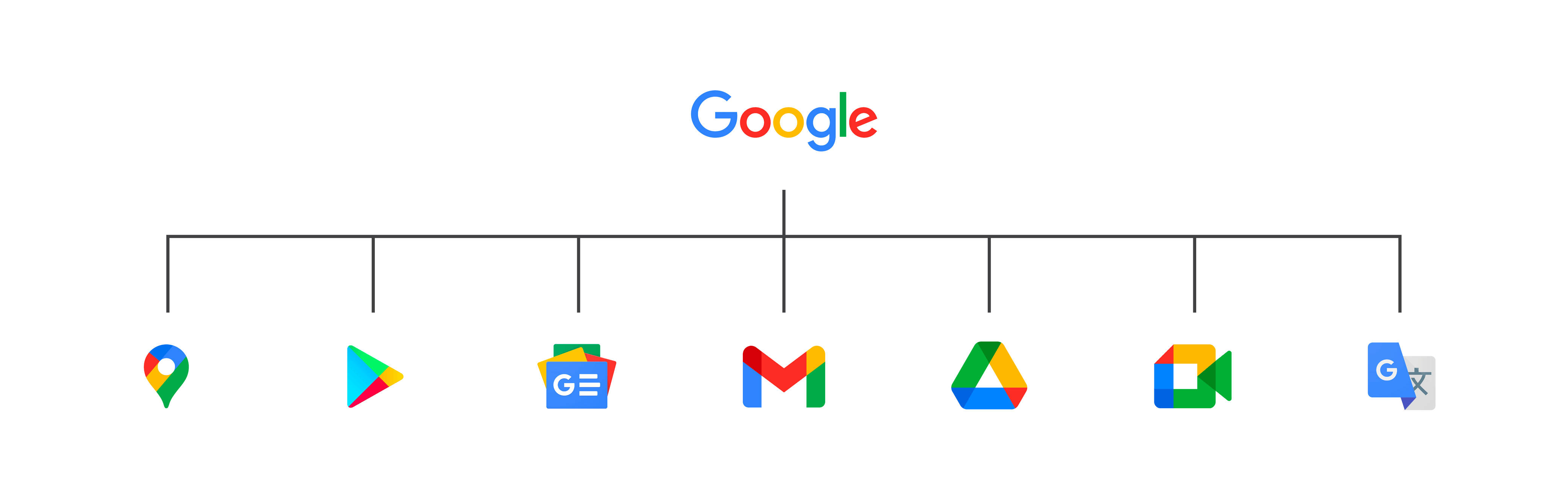 Cấu trúc thương hiệu tại Google (Ảnh: Supremo). 