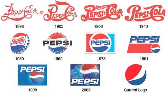 Một chặng đường dài để Pepsi tìm ra logo phù hợp hiện tại (Ảnh: Pinterest). 