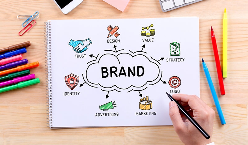 Thương hiệu (Brand) là tập hợp của nhiều yếu tố quan trọng trong doanh nghiệp (Ảnh: Business Day).